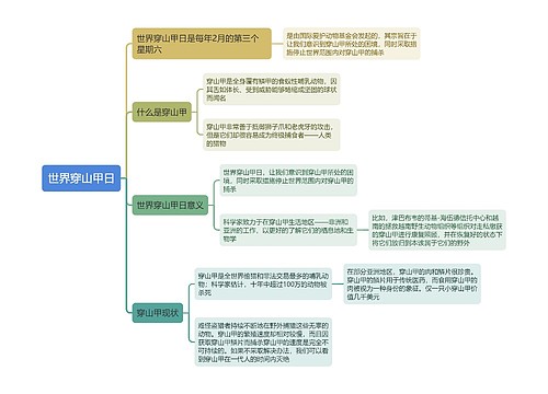 世界穿山甲日思维导图