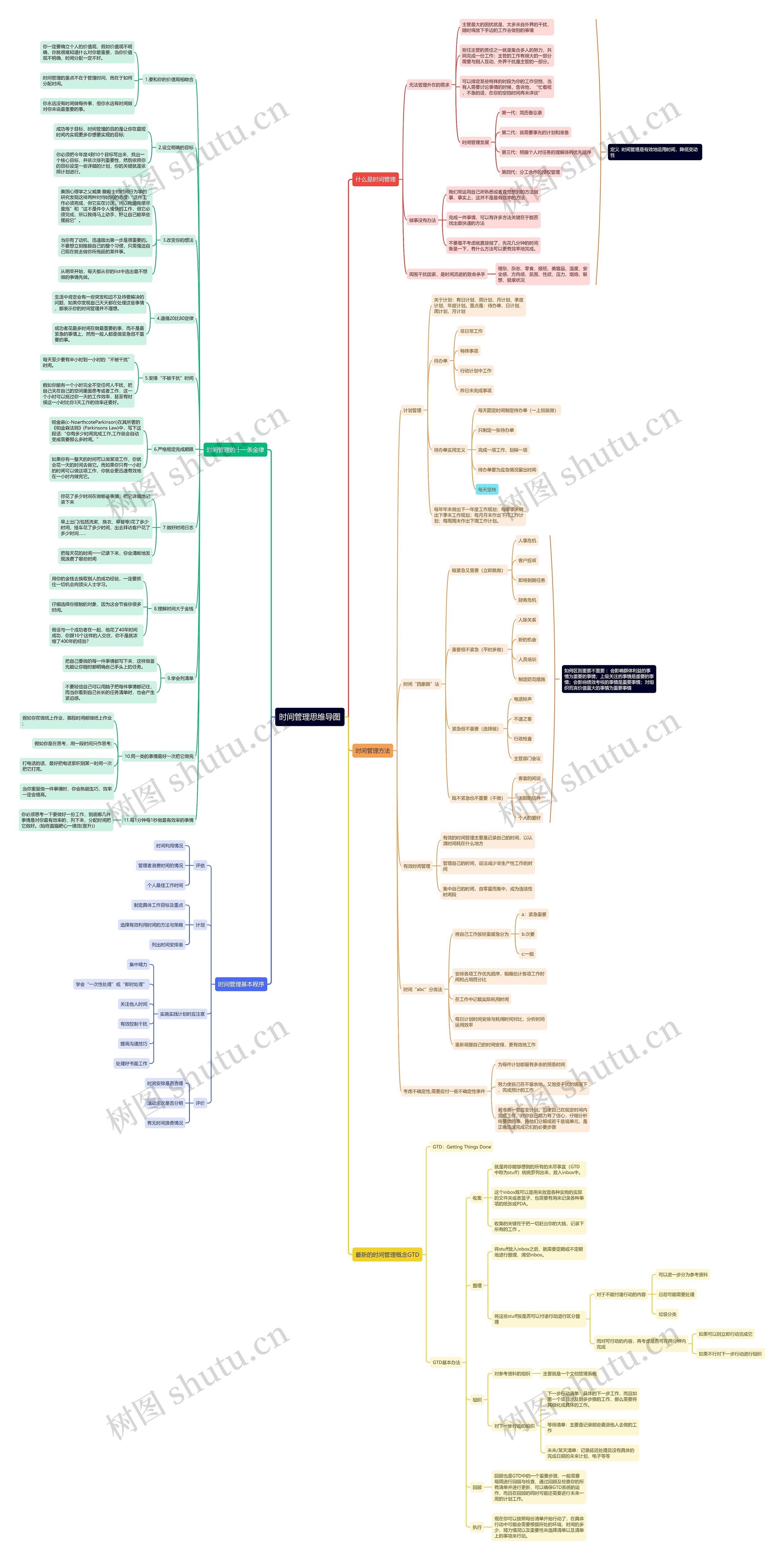 介绍时间管理思维导图