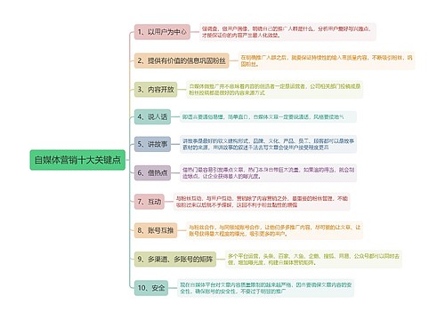 自媒体营销十大关键点