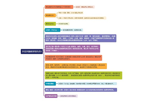 牙齿牙髓病学知识点5