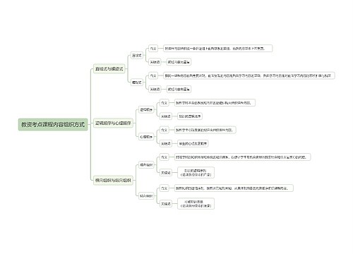教资考点课程内容组织方式思维导图
