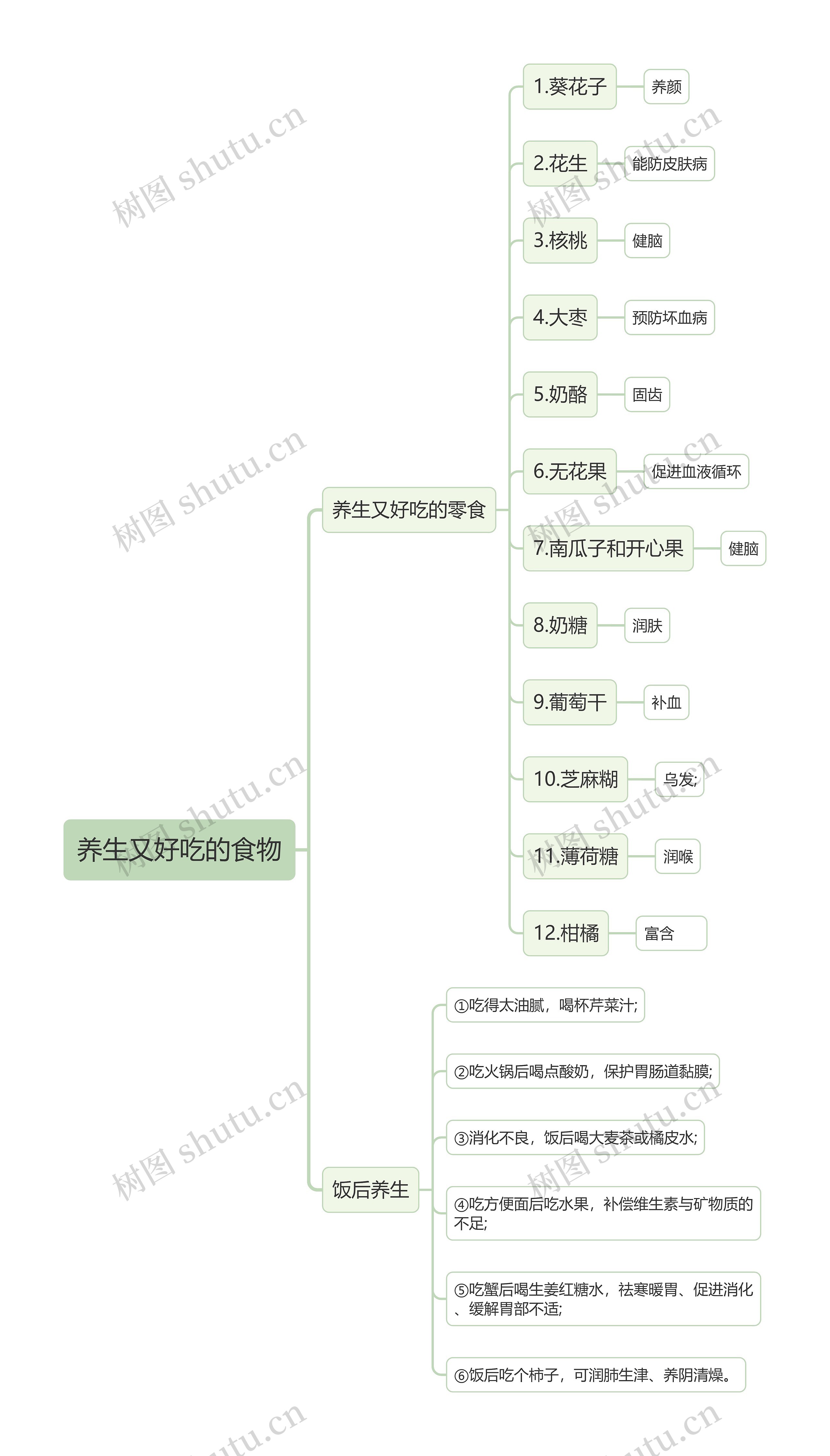 养生又好吃的食物思维导图