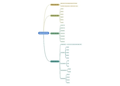 竞技运动思维导图