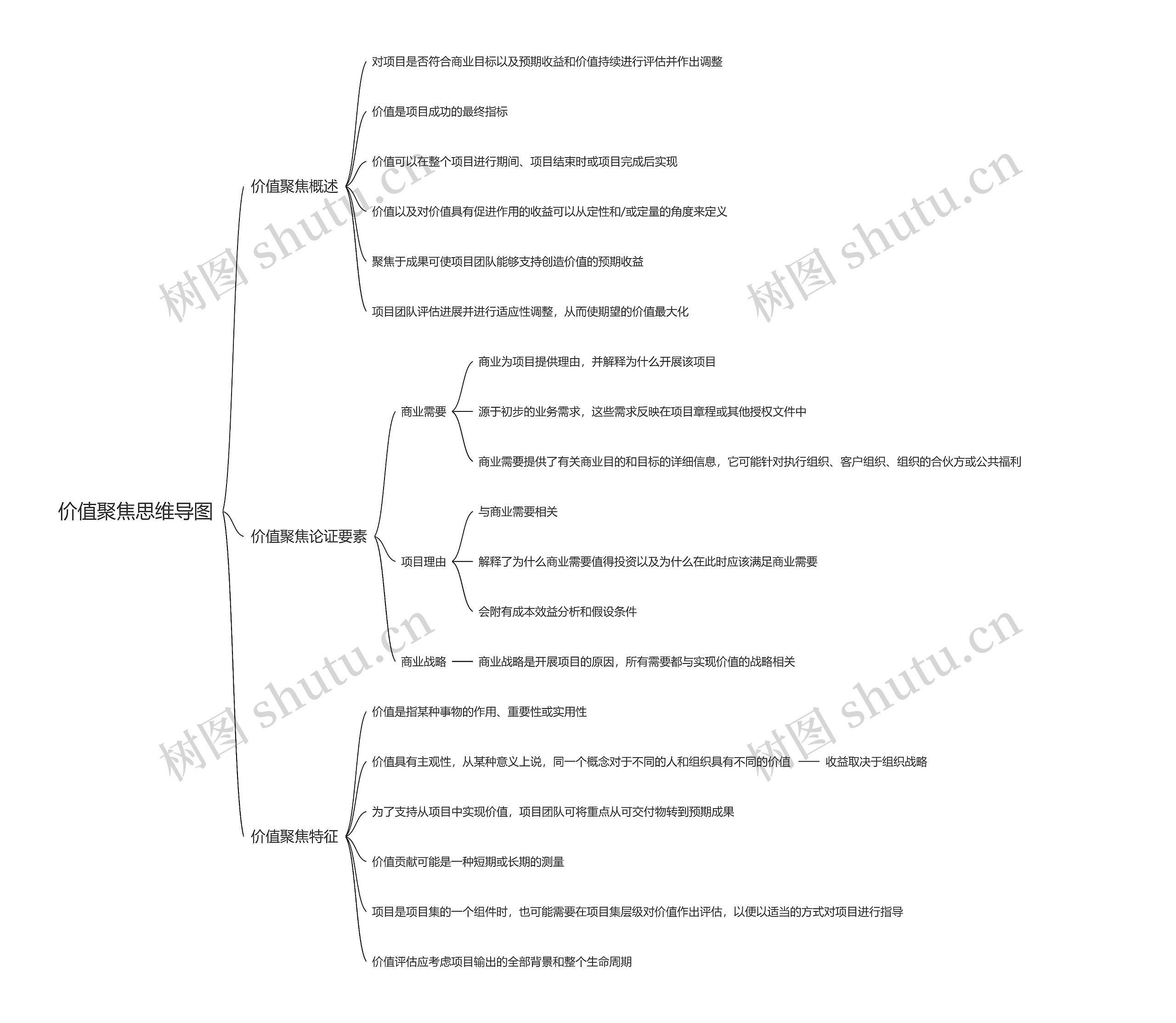 价值聚焦思维导图