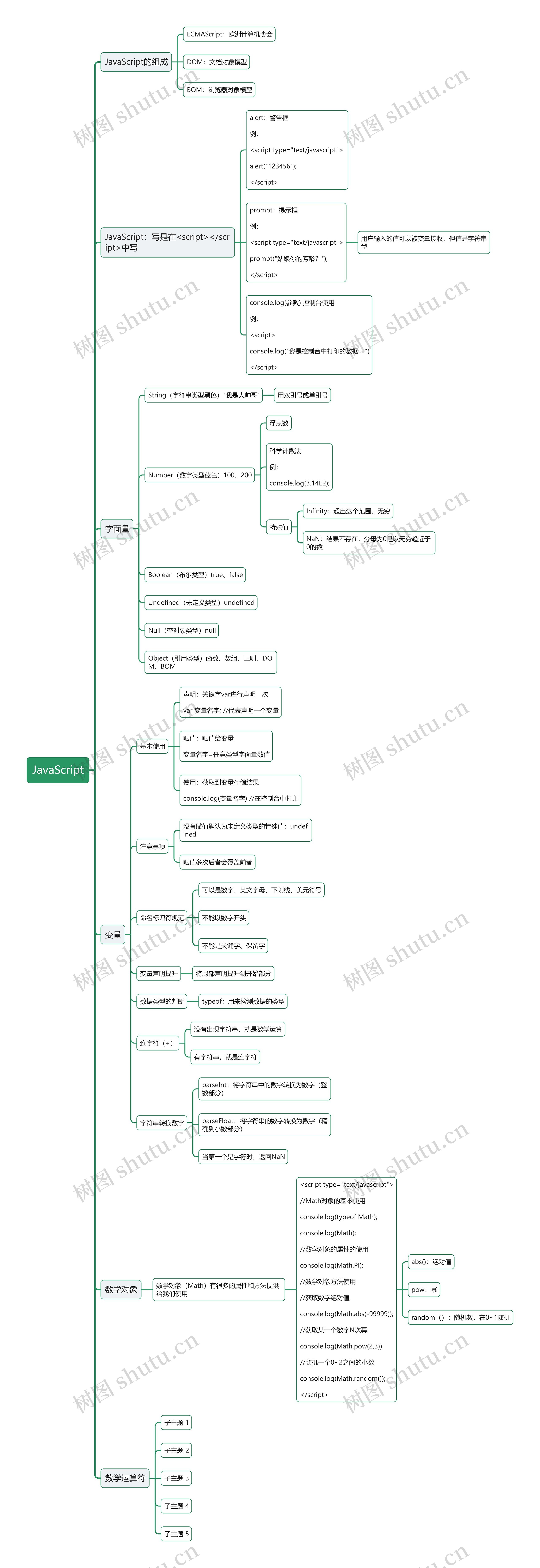 JavaScript思维导图