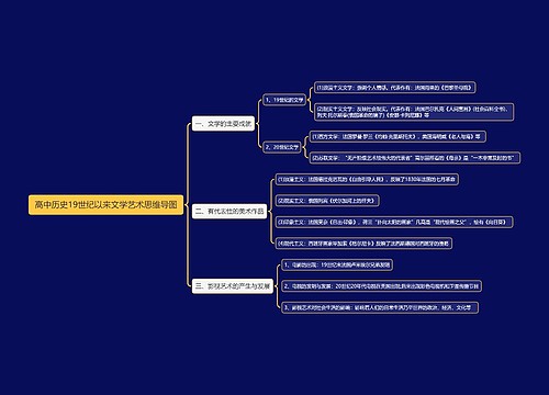 高中历史19世纪以来文学艺术思维导图