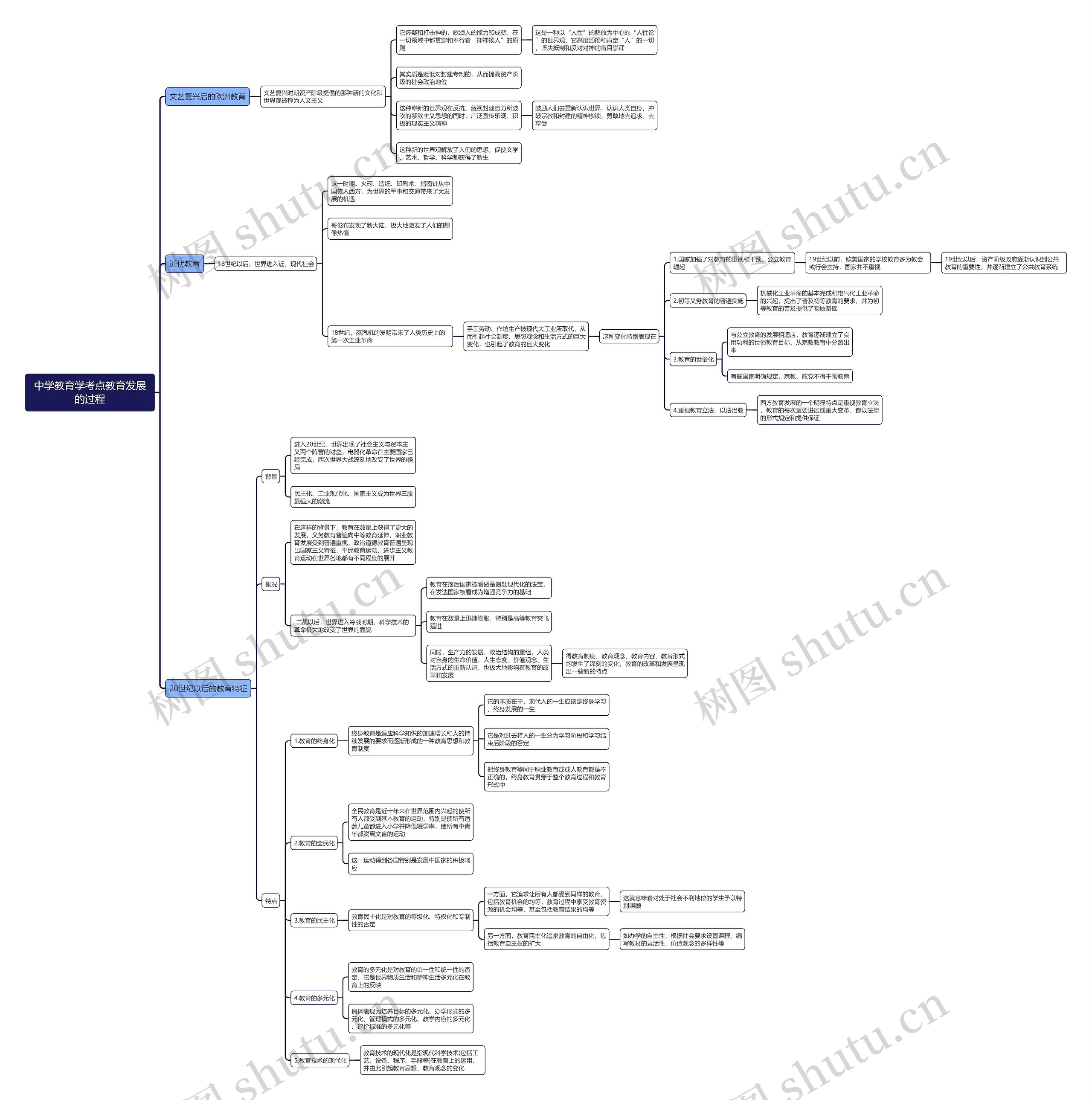 中学教育学考点教育发展的过程思维导图