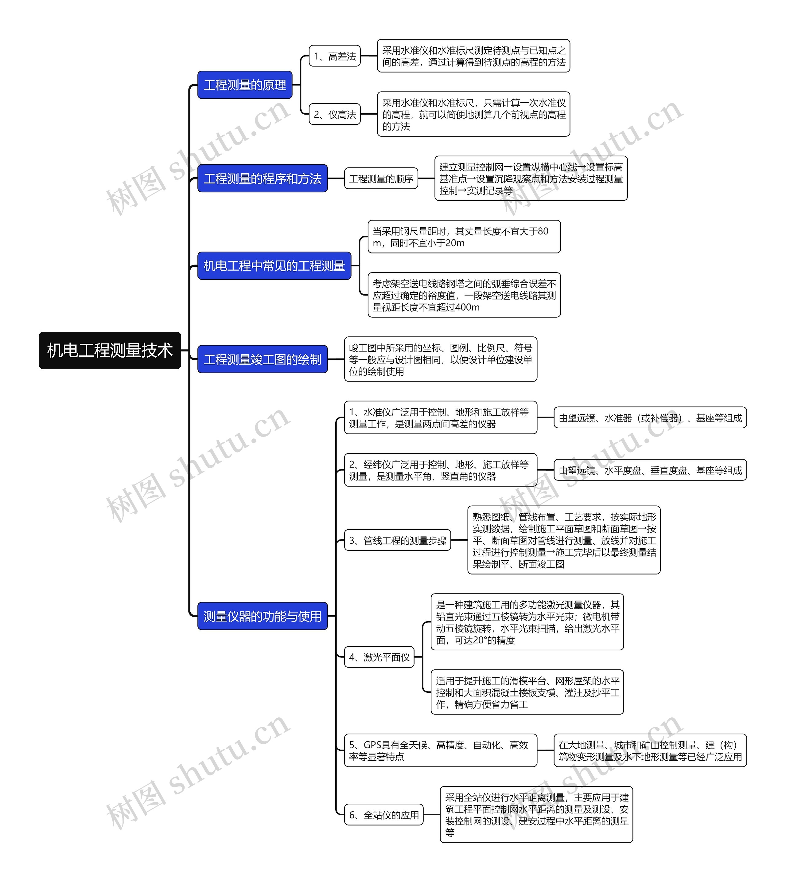 机电工程测量技术思维导图
