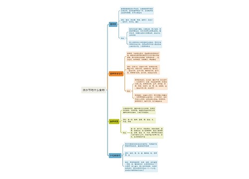 泼水节吃什么食物思维导图