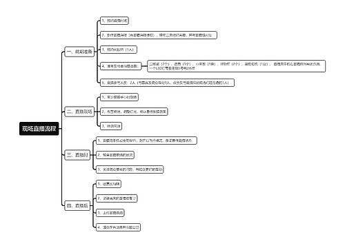 现场直播流程思维导图