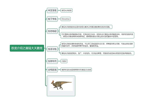 恐龙介绍之扇冠大天鹅龙思维导图