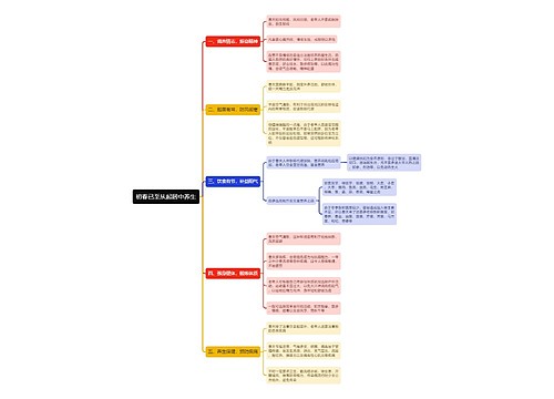 初春已至从起居中养生思维导图