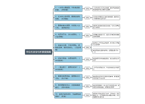 申论名言佳句积累爱国篇思维导图