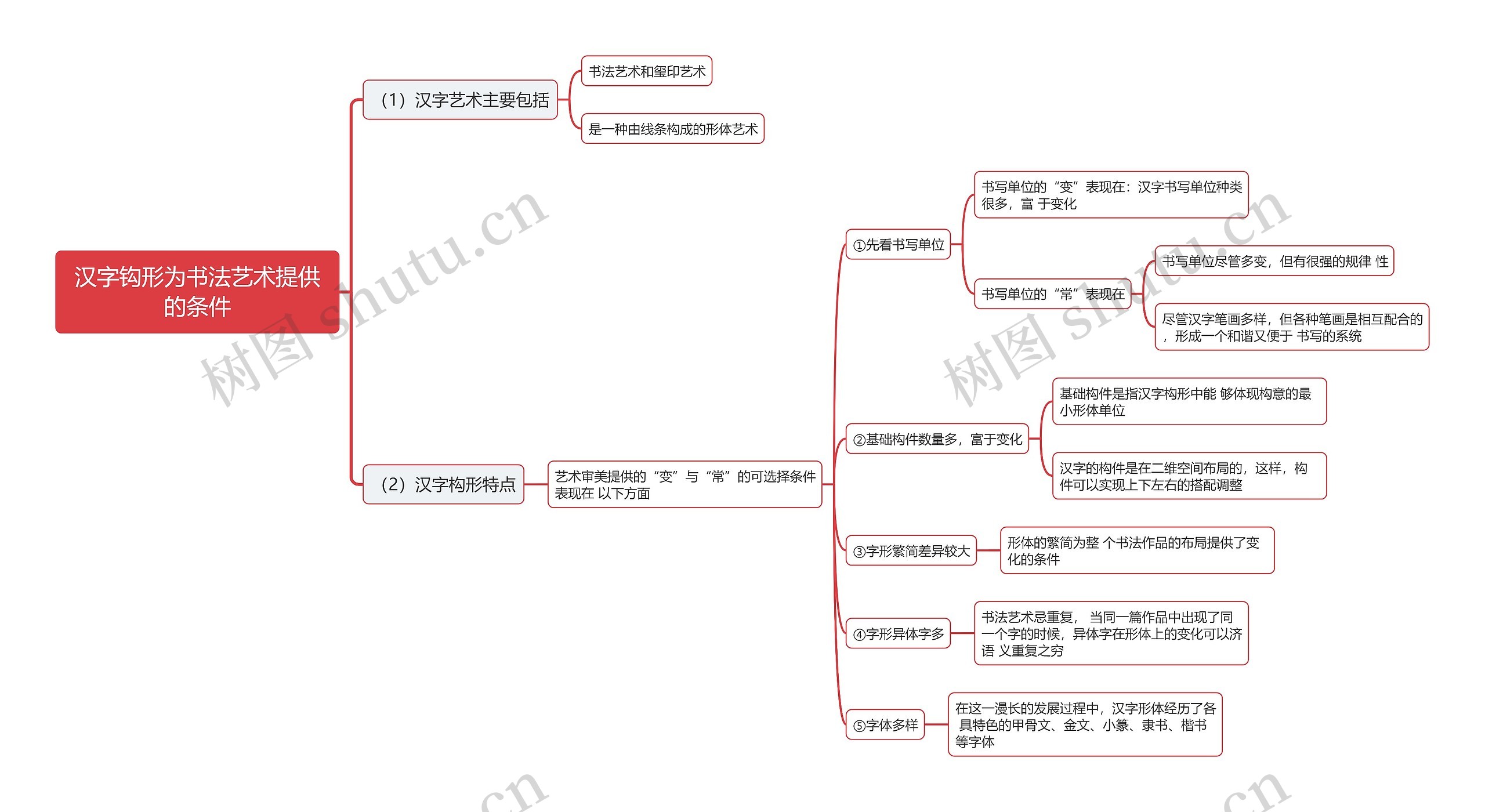 汉字钩形为书法艺术提供的条件思维导图高清图 汉字钩形为书法艺术提供的条件思维导图