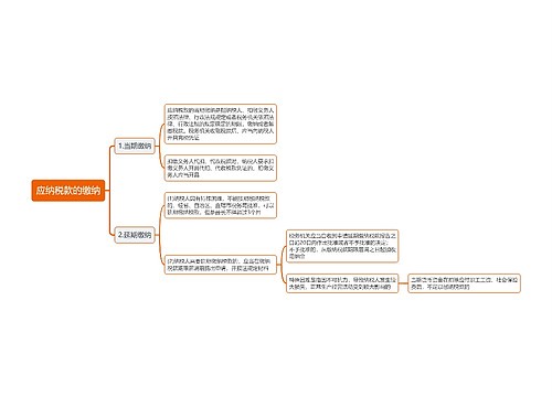 应纳税款的缴纳思维导图