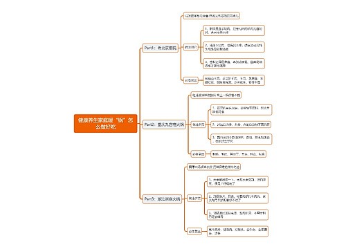 健康养生家庭暖“锅”怎么做好吃思维导图