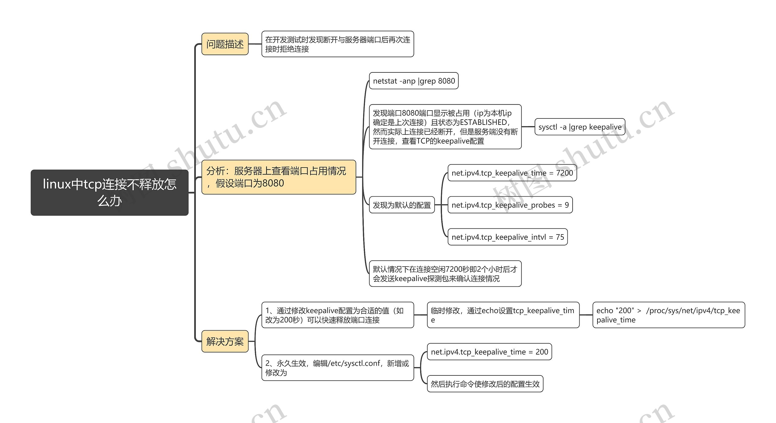 linux中tcp连接不释放怎么办思维导图