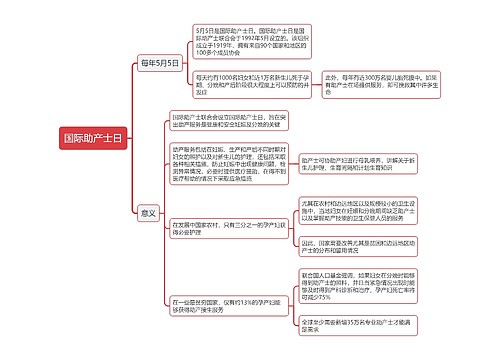 国际助产士日思维导图