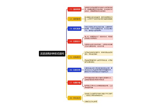 灵活运用多种形式提问思维导图