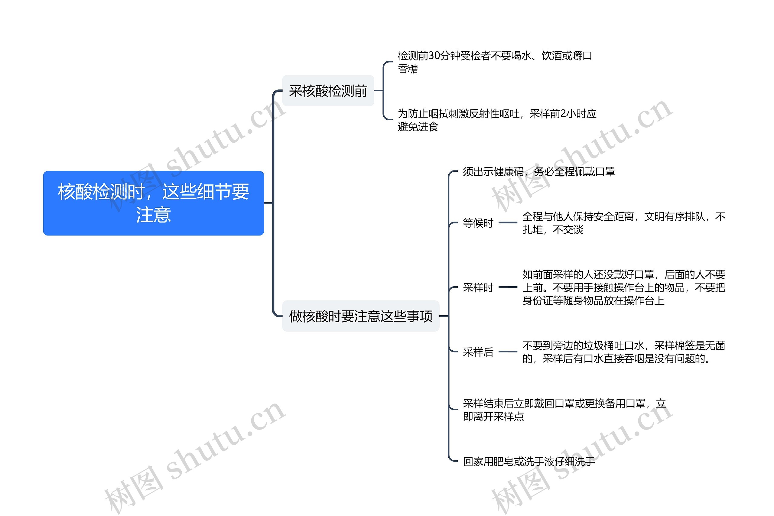 核酸检测时，这些细节要注意思维导图