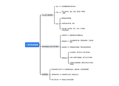 口腔溃疡健康