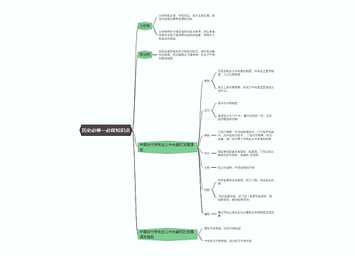 历史必修一必背知识点