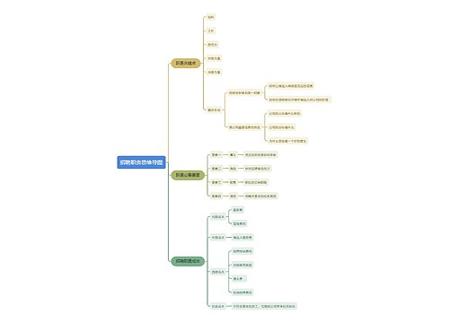 招聘职责思维导图