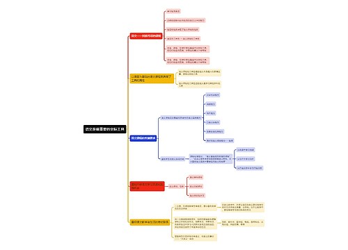 语文是最重要的交际工具思维导图