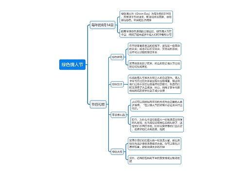 绿色情人节思维导图