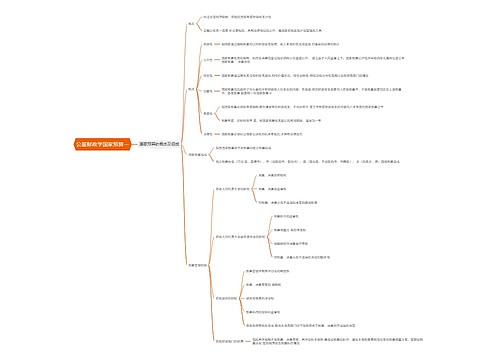 公基财政学国家预算一思维导图