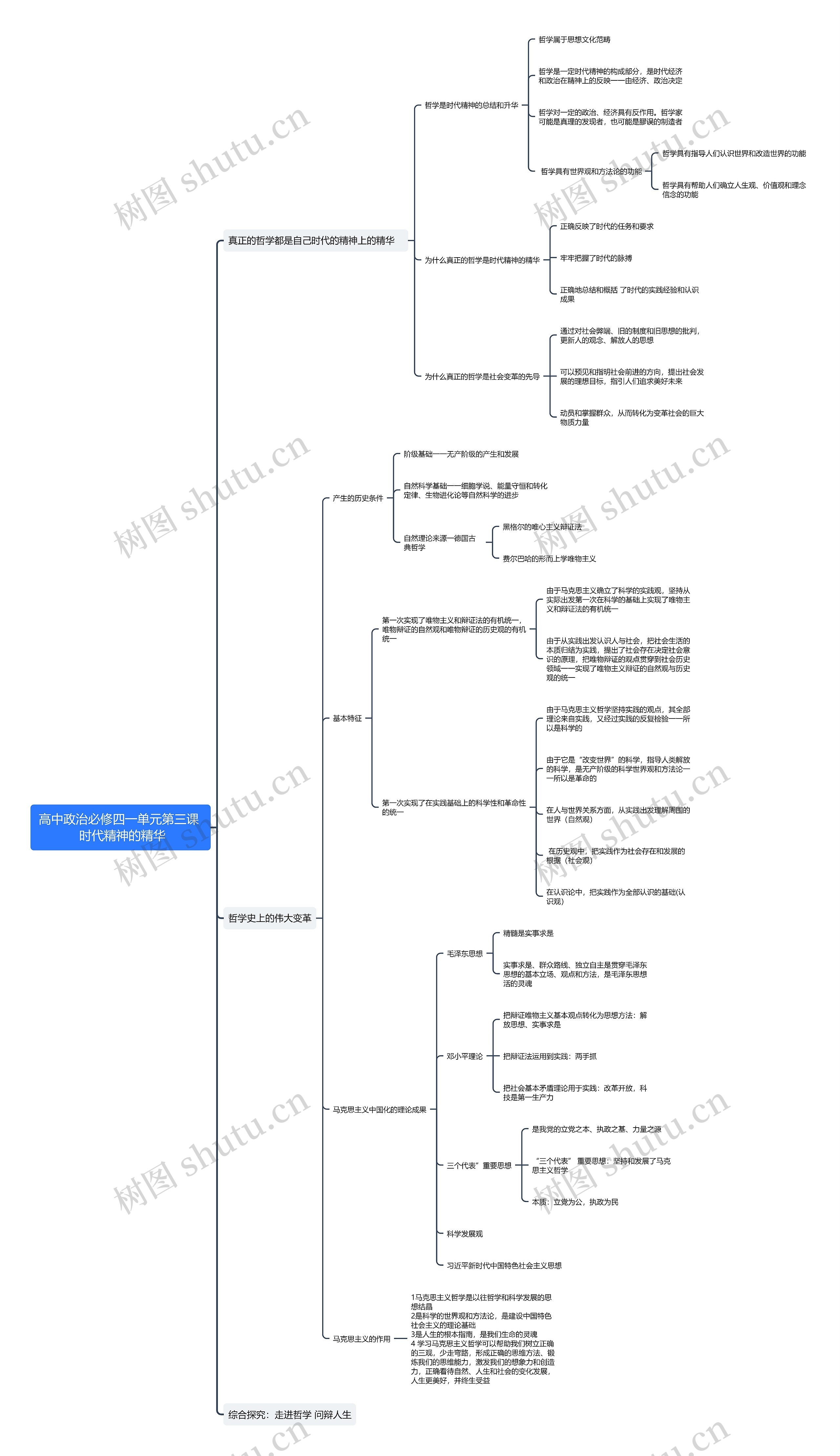 高中政治必修四第一单元第三课思维导图