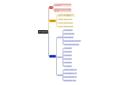 教学实践评课思维导图