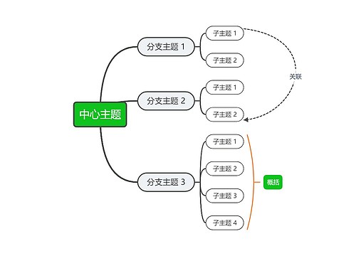 经典清新绿色思维导图主题模板