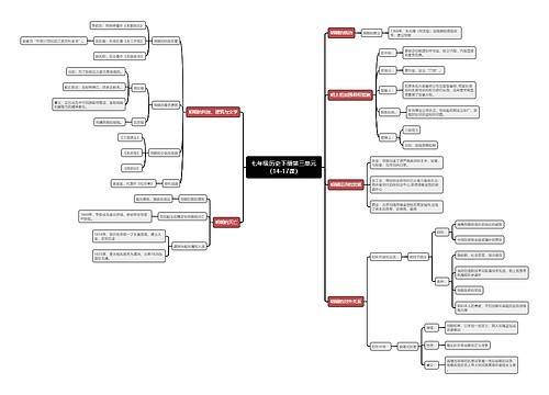 七年级历史下册第三单元（14-17课）