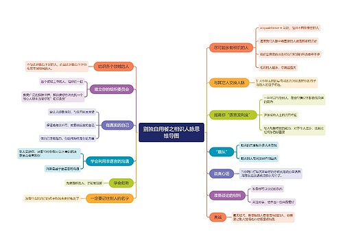 别独自用餐之相识人脉思维导图思维导图