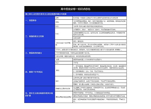 历史近代西方资本主义政治制度树形表格思维导图