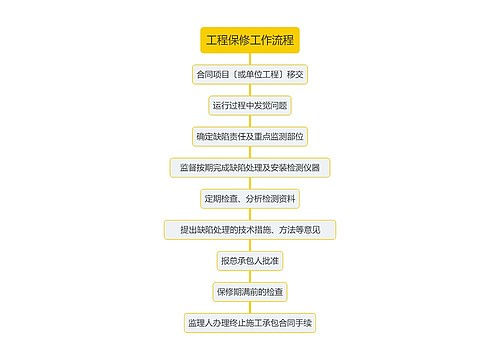 工程保修工作流程思维导图思维导图