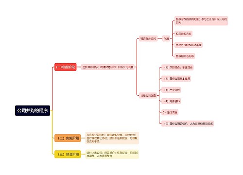 公司并购的程序思维导图