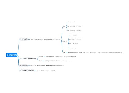 拟多巴胺类药思维导图