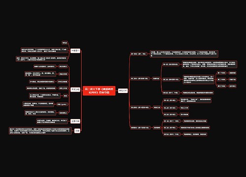 高二语文下册《廉颇蔺相如列传》思维导图