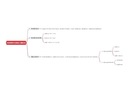 自由落体与竖直上抛运动思维导图