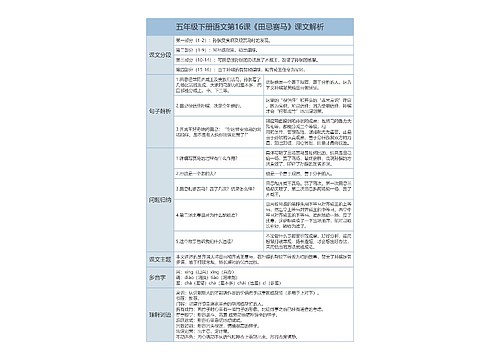 五年级下册语文第16课《田忌赛马》课文解析树形表格