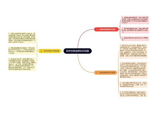 初中生物类群知识导图