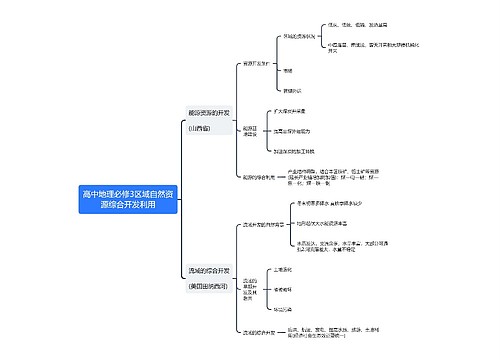 高中地理必修3区域自然资源综合开发利用思维导图思维导图