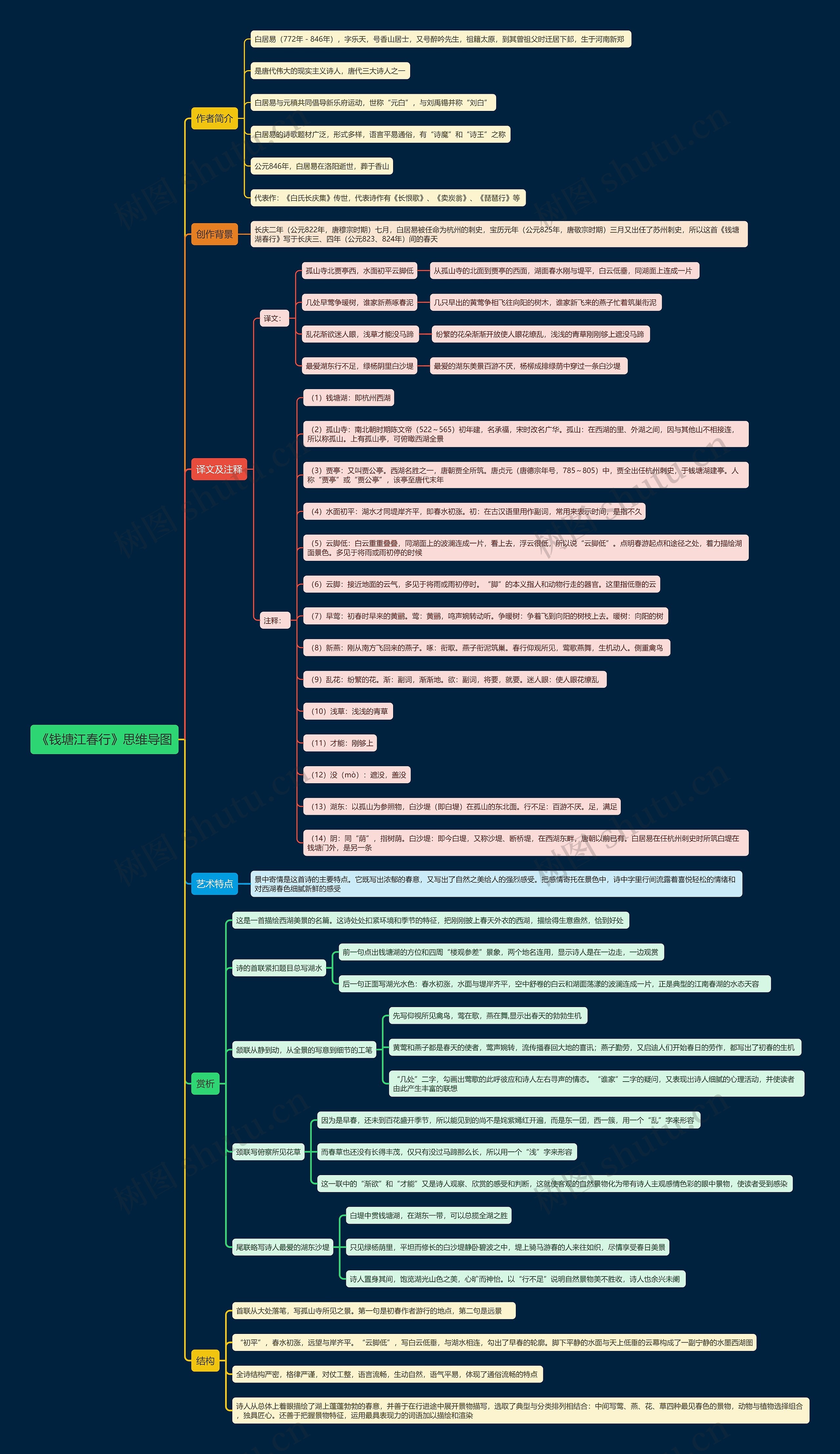 《钱塘江春行》思维导图