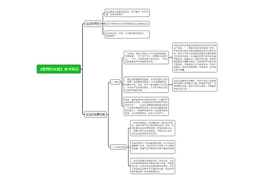 《管理的实践》读书笔记思维导图