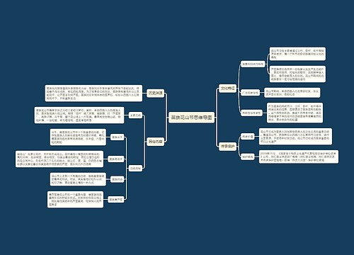 苗族花山节思维导图