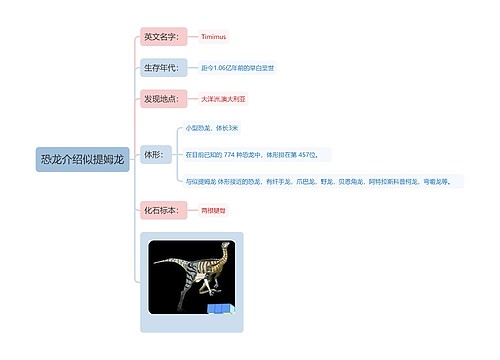 恐龙介绍似提姆龙