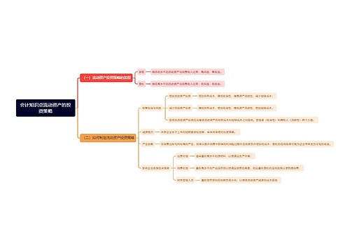 会计知识点流动资产的投资策略思维导图