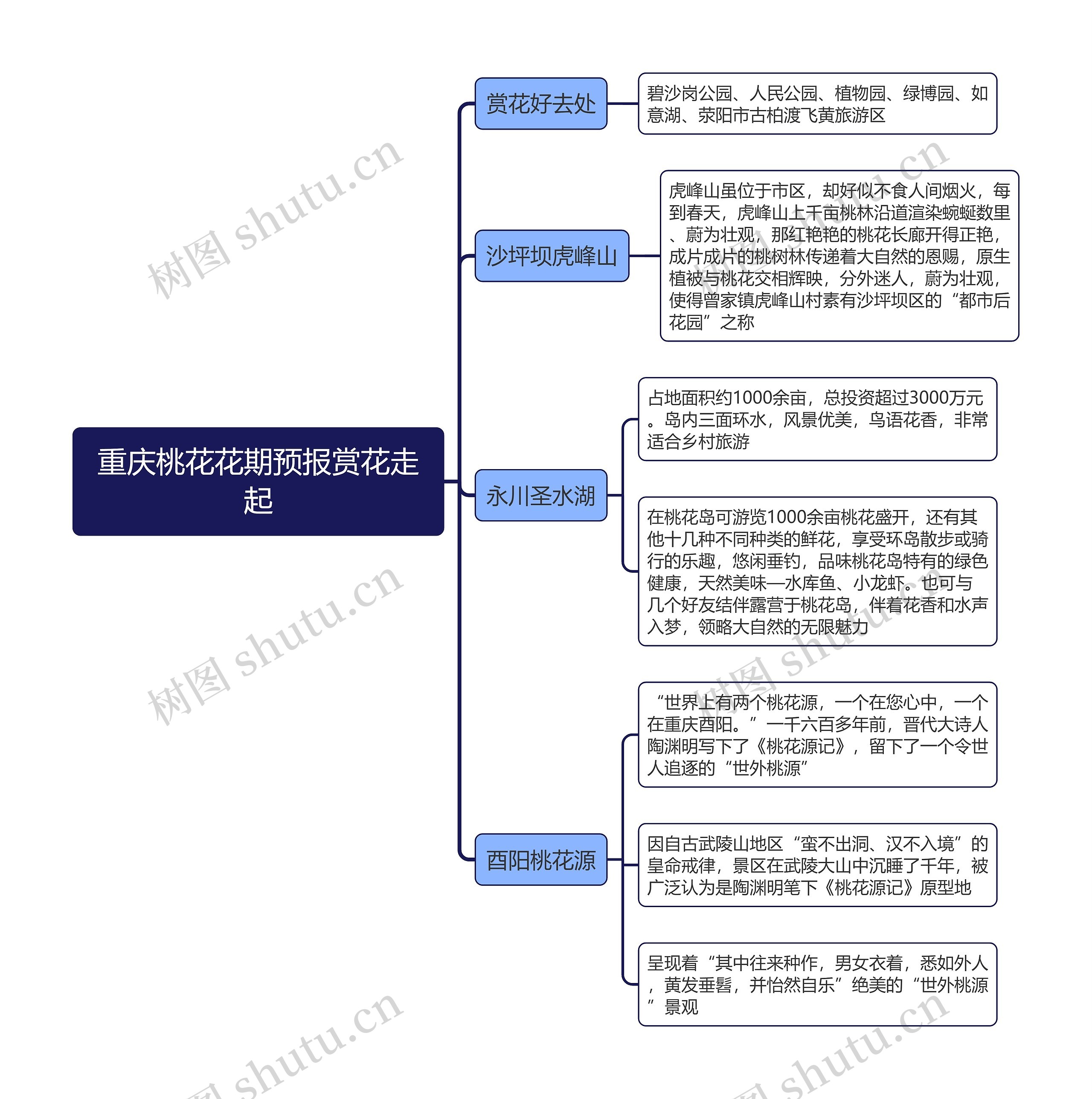 重庆桃花花期预报赏花走起思维导图